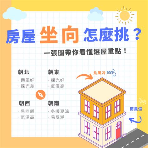 房子座向不合|專家教你看房屋座向